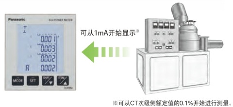 即使是1mA起的小電流，也可顯示。