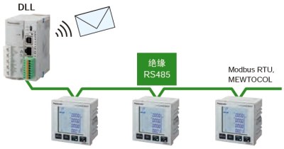 可連接DLL記錄數(shù)據(jù)，并實現(xiàn)可視化