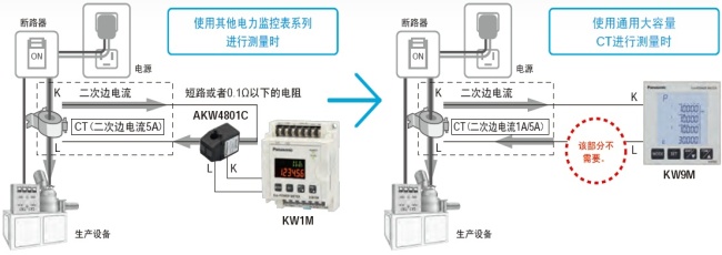 可直接連接已安裝的通用大容量CT(二次邊1A/5A型)，進行測量