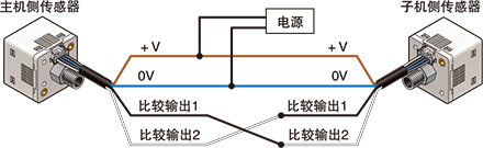 可復(fù)制設(shè)定內(nèi)容。