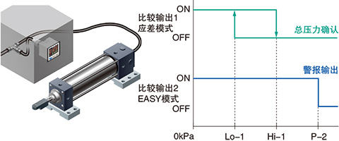 確認(rèn)總壓力時(shí)，可輸出總壓力警報(bào)！