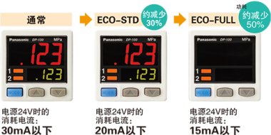 節(jié)能設(shè)計(jì)。配備ECO模式