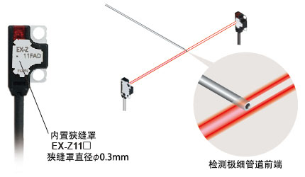 能以無狹縫檢測出φ0.3mm的微小物體 EX-Z11□