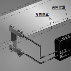 檢測(cè)薄膜及薄板材料的彎曲