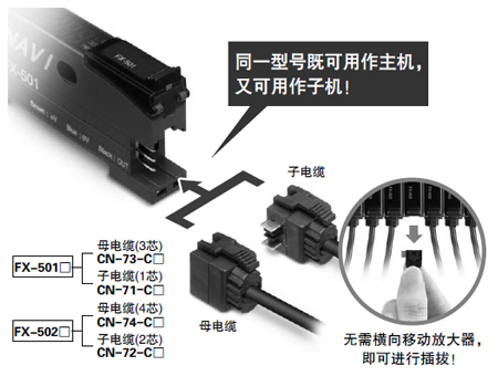 無(wú)主機(jī)、子機(jī)之分