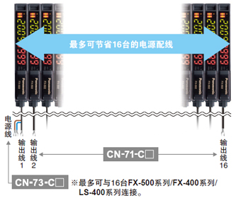 省配線、省空間