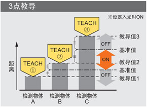 3點(diǎn)教導(dǎo)