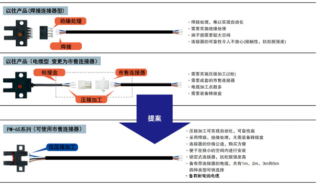 提高維護(hù)性和施工性，大幅降低總成本