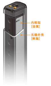 追求輕量的[樹脂機(jī)身]和提高堅(jiān)固性的[金屬內(nèi)框架]，采用將兩者加以組合的獨(dú)特的雙重構(gòu)造。