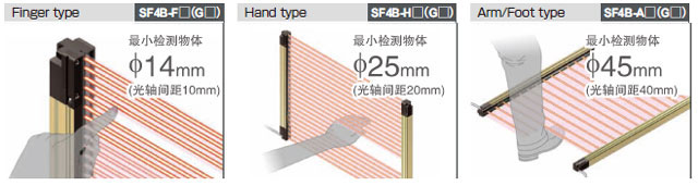 可根據(jù)使用現(xiàn)場的情況，從3種類型中選擇