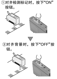 簡(jiǎn)單的自動(dòng)靈敏度設(shè)定